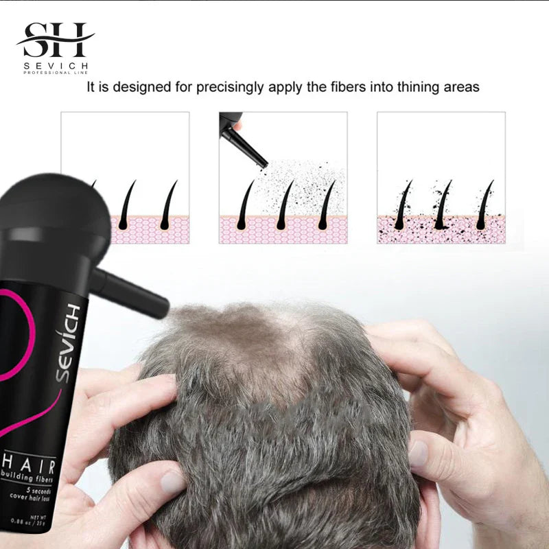 Sevich Keratin Fiber Set-3