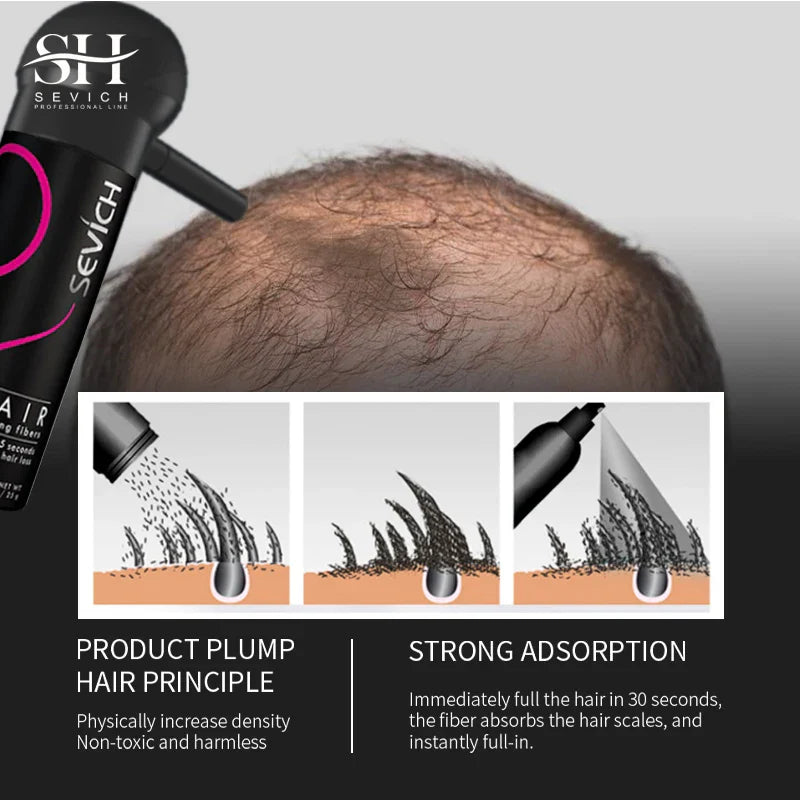 Sevich Keratin Fiber Set-4